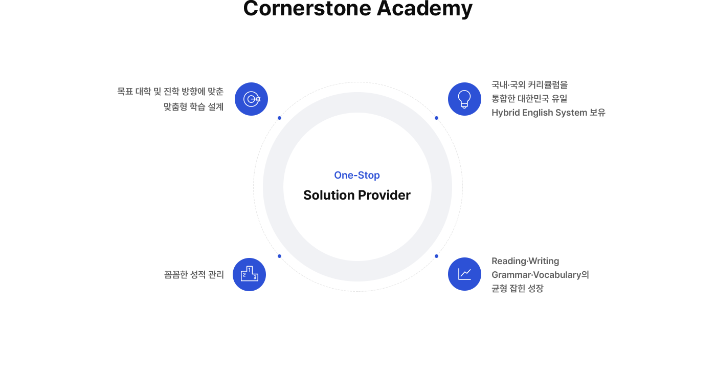 Cornerstone Academy의 차별화
