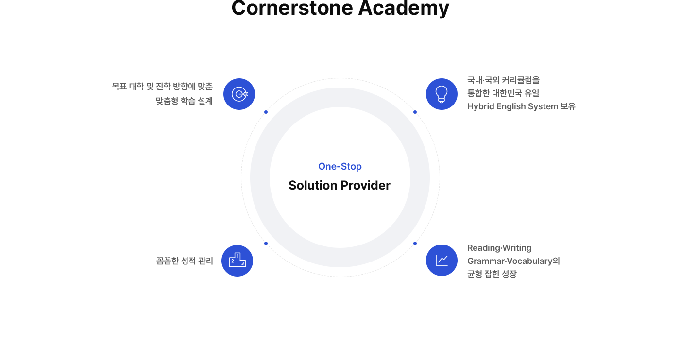 Cornerstone Academy의 차별화